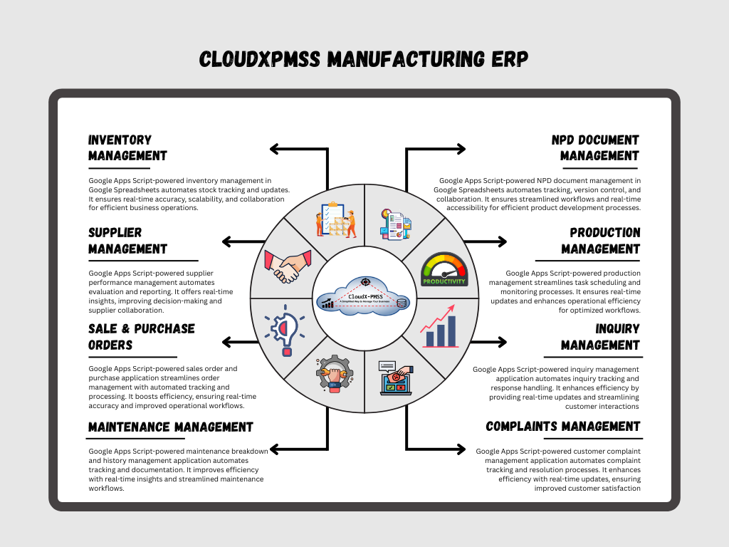 Google Spreadsheet Software
